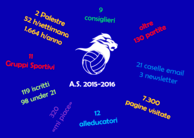 bilancio sociale 2015 2016